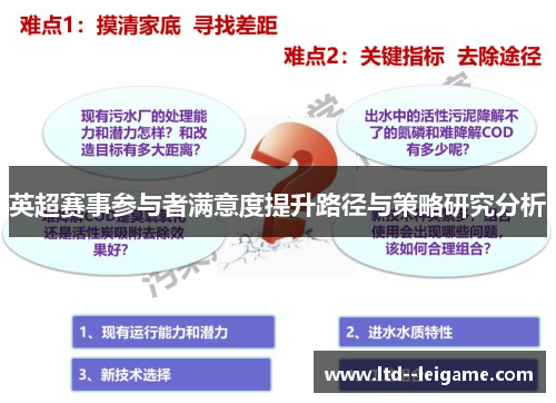 英超赛事参与者满意度提升路径与策略研究分析 英超赛事参与者满意度提升路径与策略研究分析