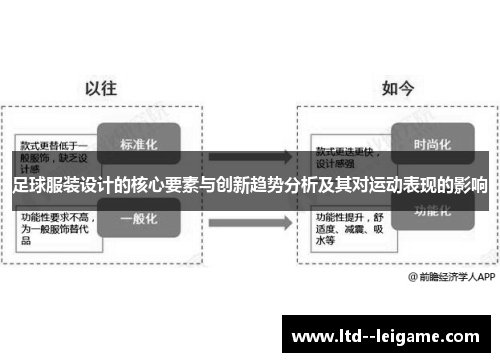 足球服装设计的核心要素与创新趋势分析及其对运动表现的影响 足球服装设计的核心要素与创新趋势分析及其对运动表现的影响