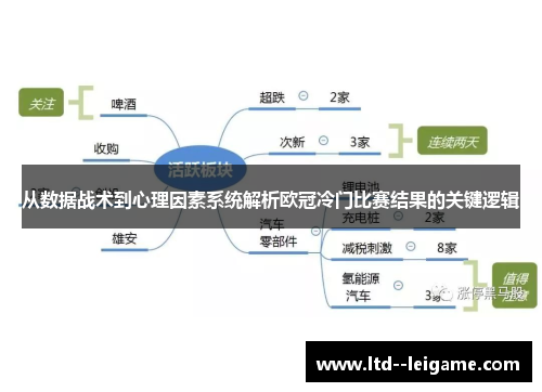 从数据战术到心理因素系统解析欧冠冷门比赛结果的关键逻辑 从数据战术到心理因素系统解析欧冠冷门比赛结果的关键逻辑