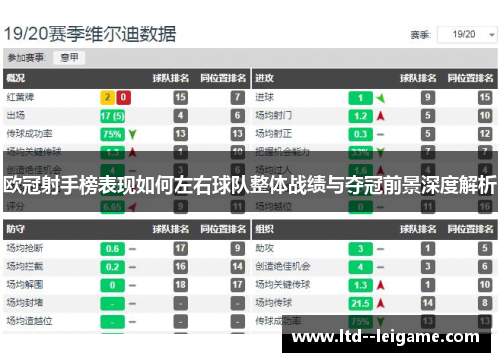 欧冠射手榜表现如何左右球队整体战绩与夺冠前景深度解析