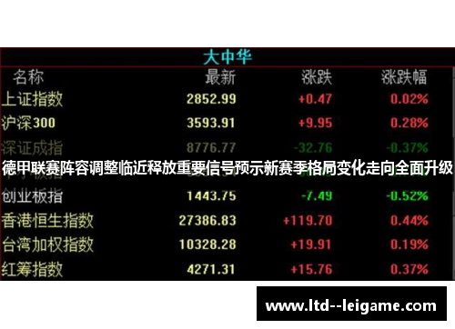 德甲联赛阵容调整临近释放重要信号预示新赛季格局变化走向全面升级